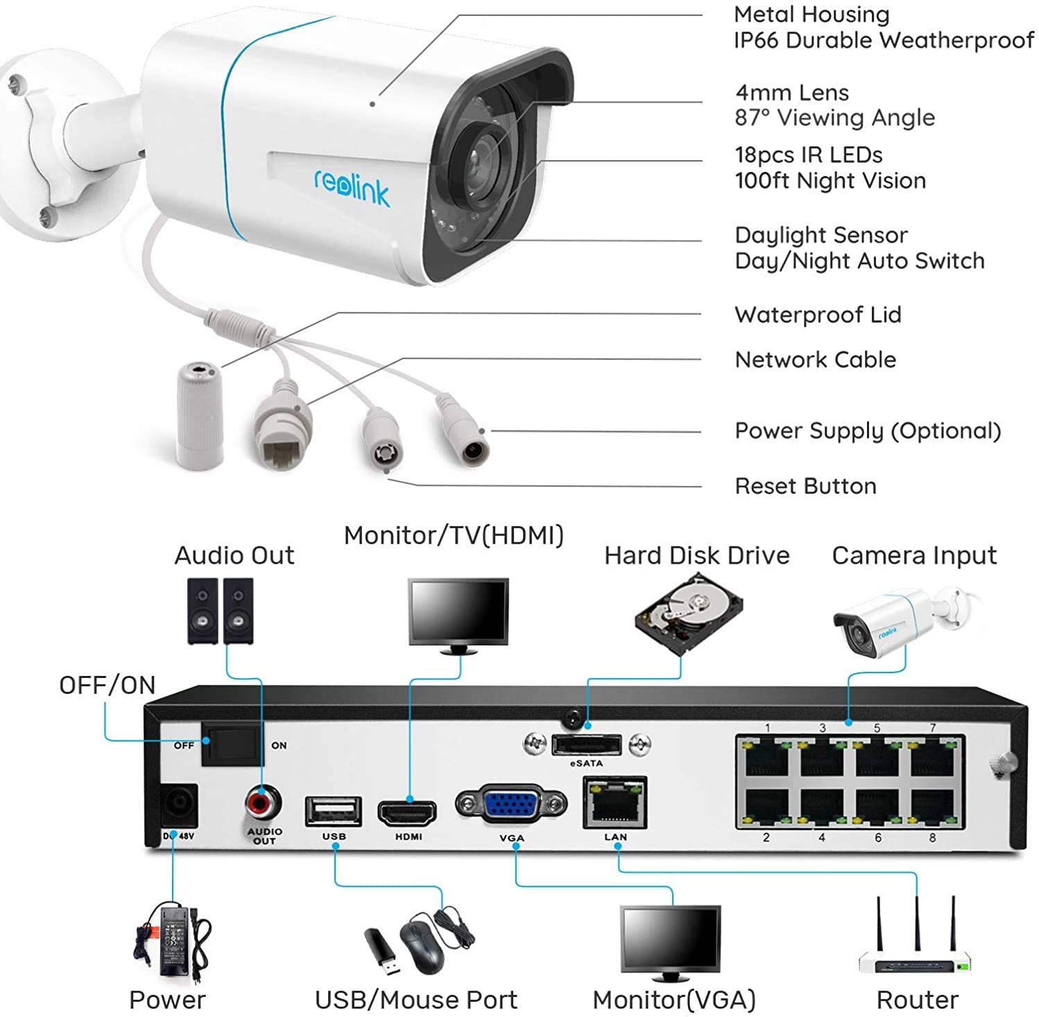 Reolink 8CH 4K Security Camera System  - alternate view