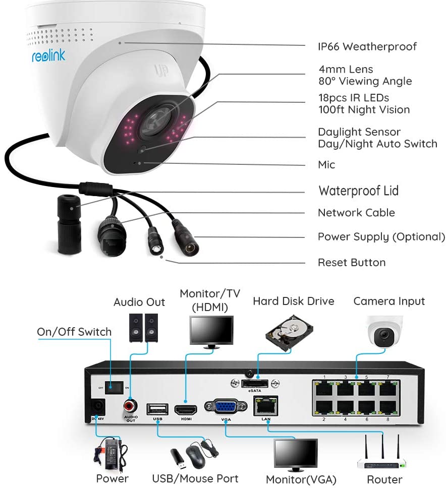 Reolink 5MP PoE Home Security Camera System - alternate view